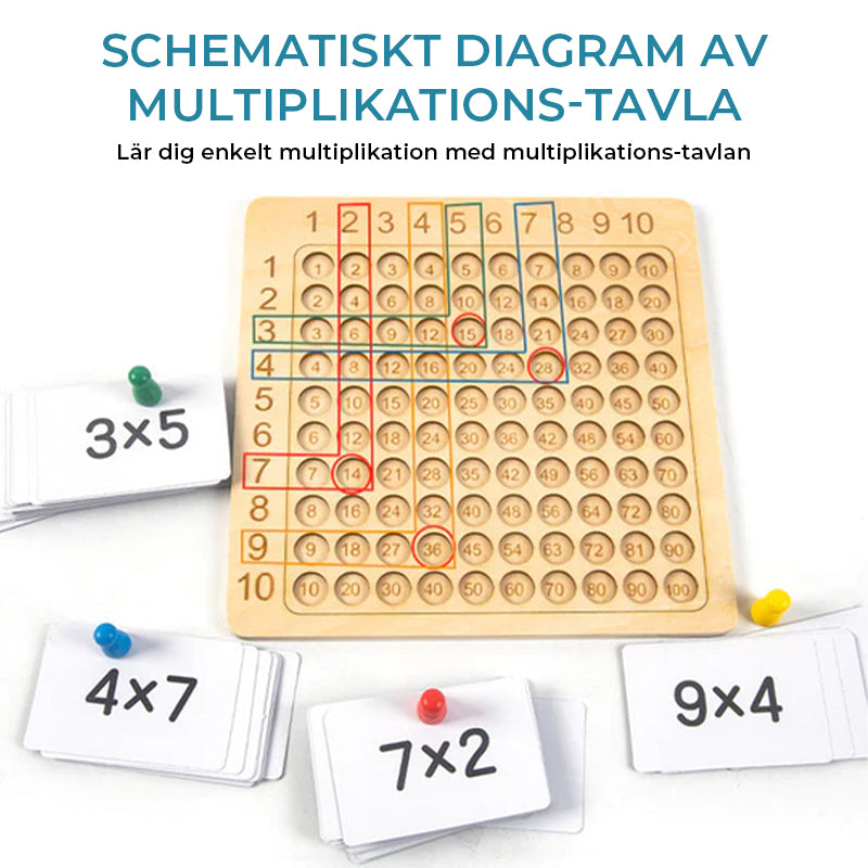 Montessori Multiplikation och Addition brädspel